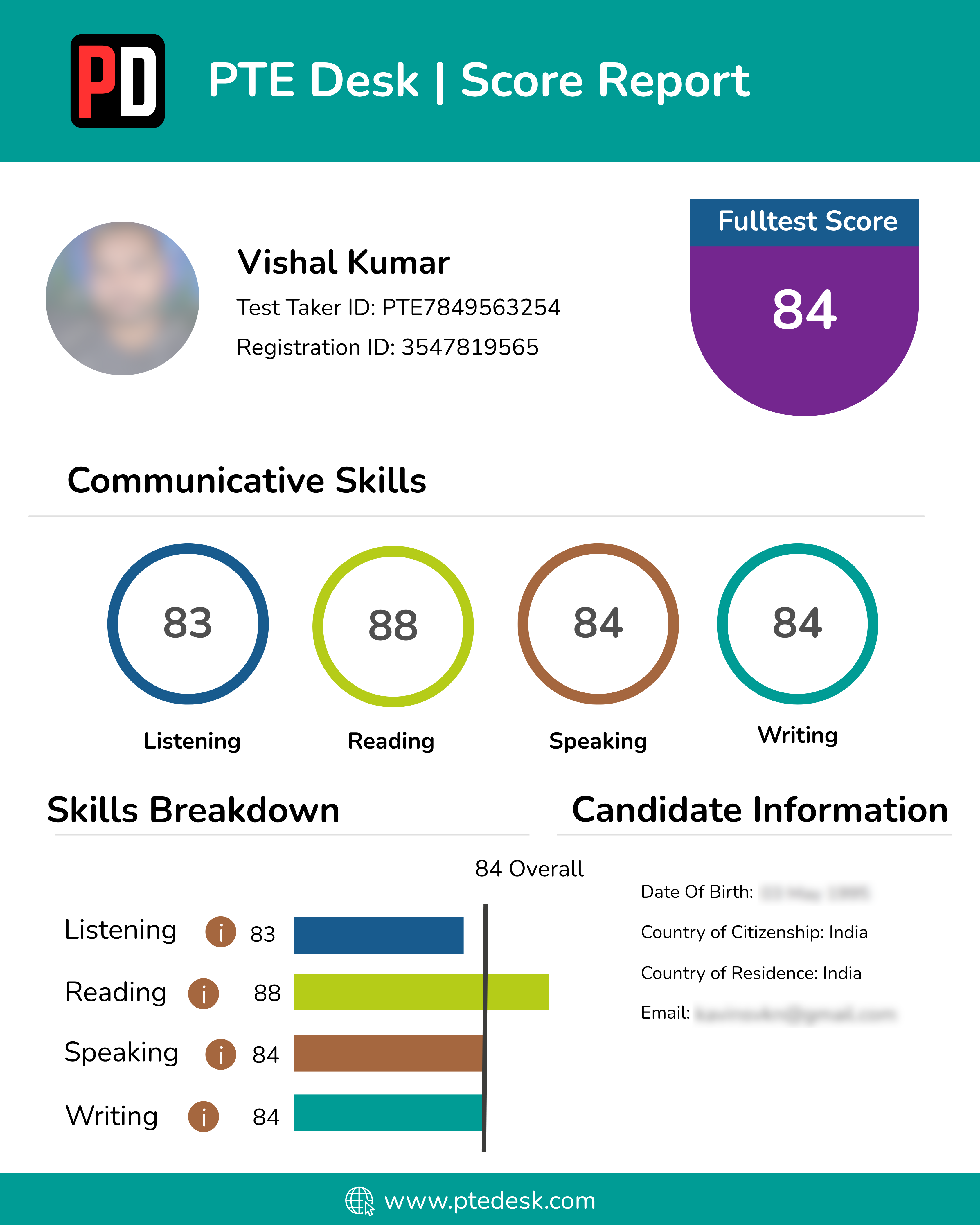 Score Report 14